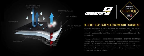 2445-001 G.RAZOR GORETEX Black